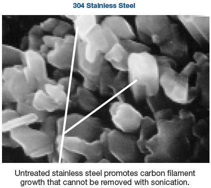 Carbon deposit from JP-8 fuel on various types of tubing (500°C, 500psi, 1cc/min. flow rate). (Data courtesy of The Pennsylvania State University)