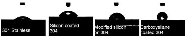 Coating of 304 stainless results in ability to increase hydrophobicity.