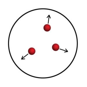 Pressure is caused by the kinetic energy of molecules pressing against a surface