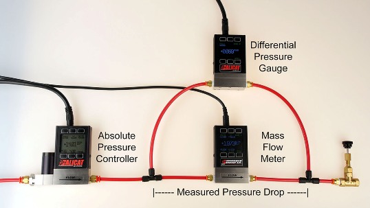 Measuring pressure drop.