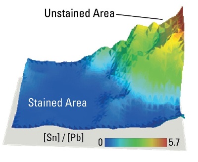 Map of ratio of tin to total lead