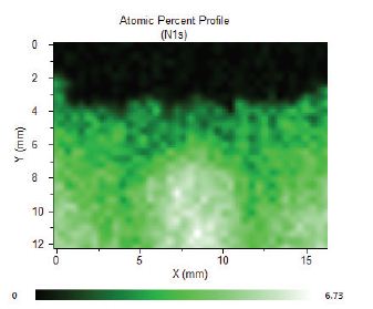 Atomic percent chemical maps of each chemical state over an interface area between treated and untreated parts of the sample