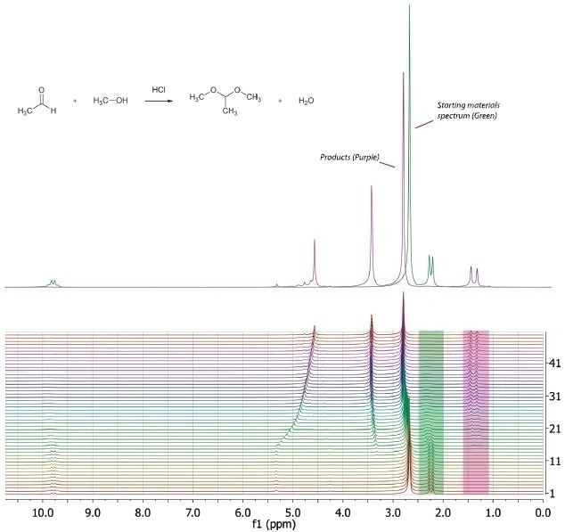 Acetalization of acetaldehyde