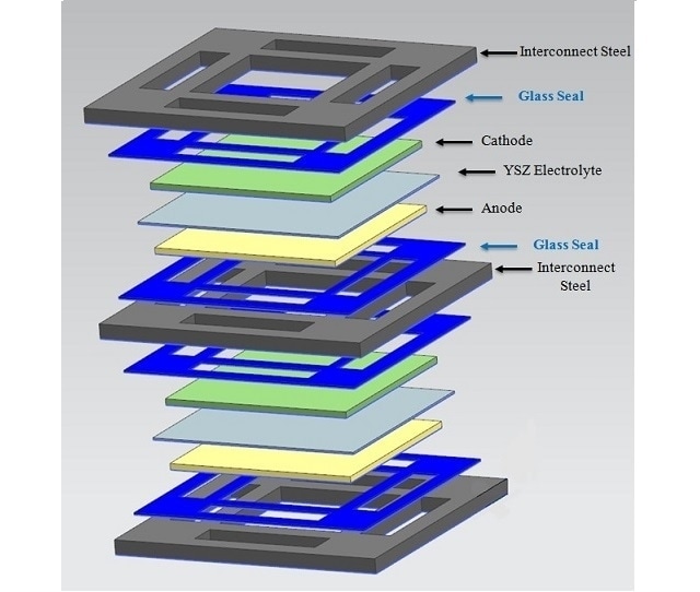 A schematic showing where MO-SCI