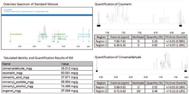AssureNMR quantitation of the Standard Mixture (SM), results and quantitative details from the ExpertReport.