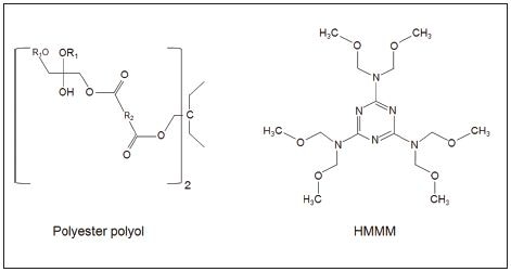 Structure of polyester polyol (R1 is an alkyl functional group and R2 are aromatic or alkyl groups) and HMMM cross-linker.