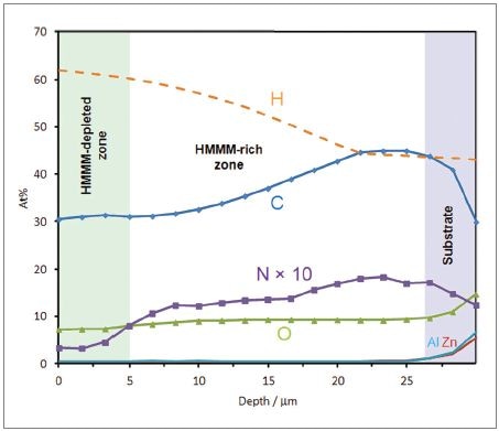 Total elemental quantification with XPS/REELS (including hydrogen)