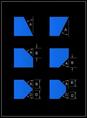 Bevel profiles