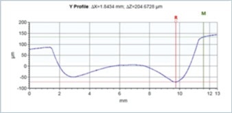 Profile along rolling direction of aluminium sample.