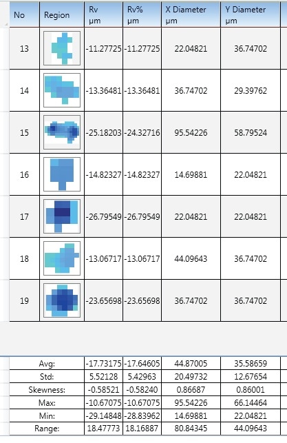 MRA analysis results table showing computations on corrosion pits and representative sizes and depths.