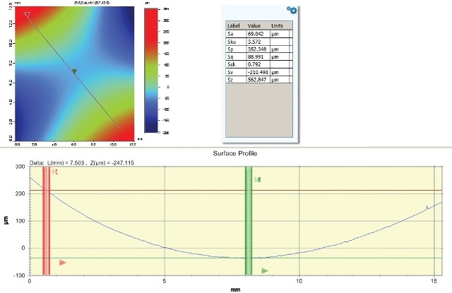 A 3D optical microscopy image of a representative polished surface. Below the image is a software cross section that is exemplifying a single line trace that would have been seen by a stylus profiler across the center diagonal of the image. The parameters on the right are areal roughness parameters based on the entire image dataset and compliant with ISO 25178.