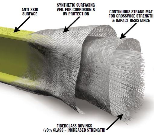 Duradek pultruded grating