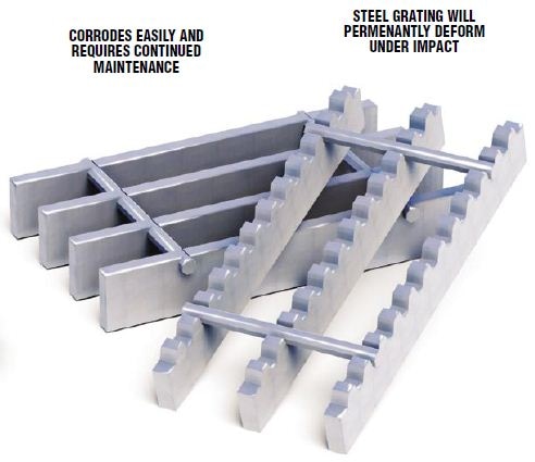Steel grating