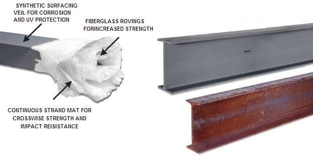 Unlike steel, which will rust when exposed to weathering and chemicals, EXTREN® fiberglass structural shapes are highly corrosion resistant.