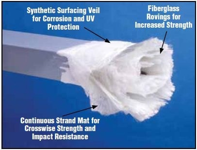 EXTREN® fiberglass structural shapes and plate have a number of significant advantages over aluminum.