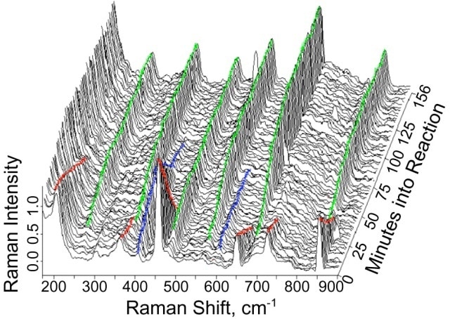 Two-dimensional representation of changes occurring during reduction of the nitro entity.