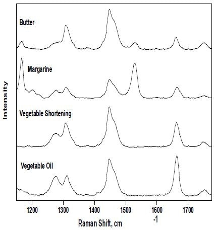 Determination of Total Unsaturation