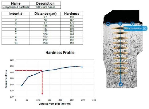 Hardness profile