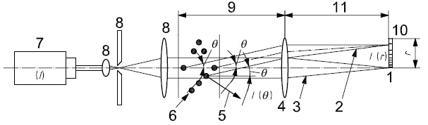 Laser diffraction optics