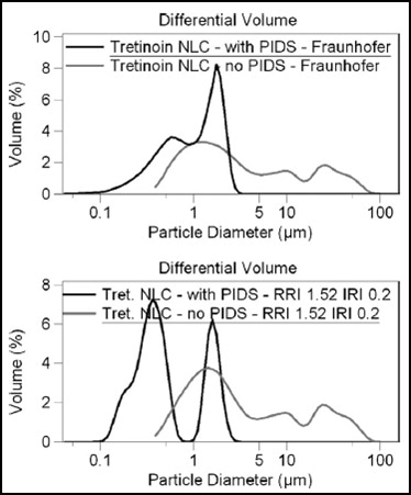 Effect of Optics/Algorithm