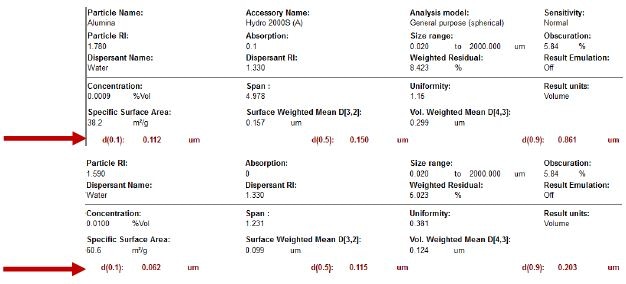 Calculated results for spiked Al CMP slurry
