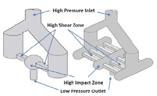 Y single slotted (left) and multi-slotted (right) interaction chambers