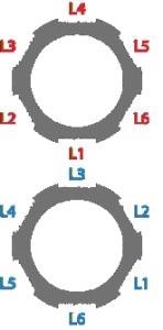 A single comparison of 2 bullets each with 6 lands results in 36 CCFmax scores in a 6x6 matrix