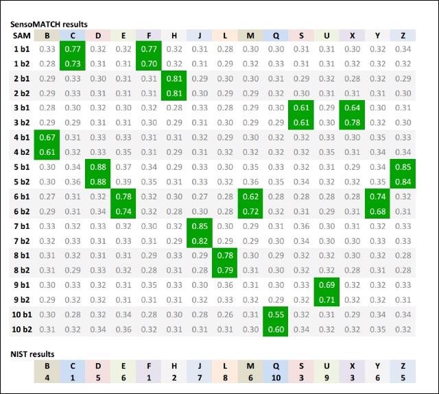 John Hamby test is correctly solved (SAM threshold 0.5)