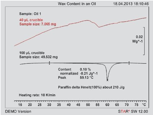 Measurement curves of an oil using two different crucibles (red : 7.0 mg in a 40-µL standard aluminum crucible, black : 49.5 mg in a 100-µL aluminum crucible)