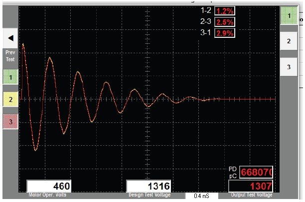 Original insulation system showing partial discharge of 668,070 pC at 1316V test voltage.
