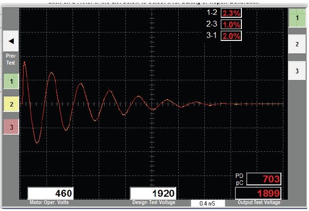 Zeus-rebuilt insulation system showing partial discharge of 703 pC at 1920 V test voltage.
