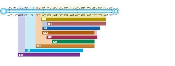 heat transfer fluid temperature control