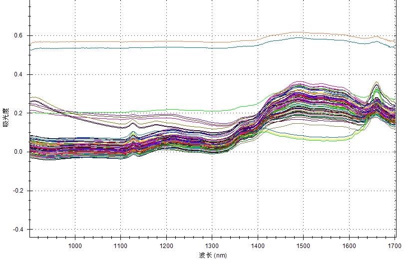 NIR spectra of textiles with different cotton content