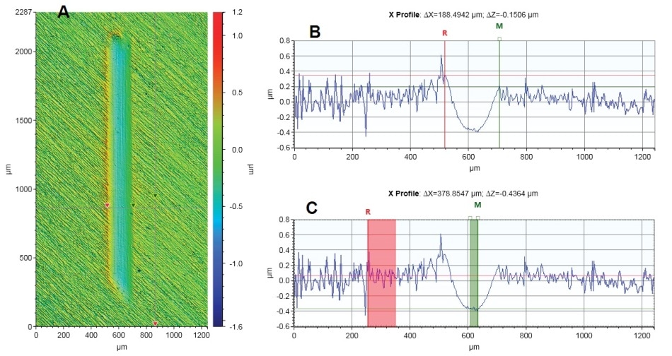 (A) Wear scar profile on the stainless steel surface after the tribocorrosion test, (B) depth profile of the wear scar along the horizontal line in 3(A).