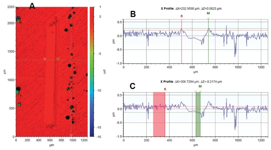 (A) Wear scar profile on the stainless steel surface after the tribocorrosion test under cathodic condition; (B) depth profile of the wear scar along the horizontal line in (A).