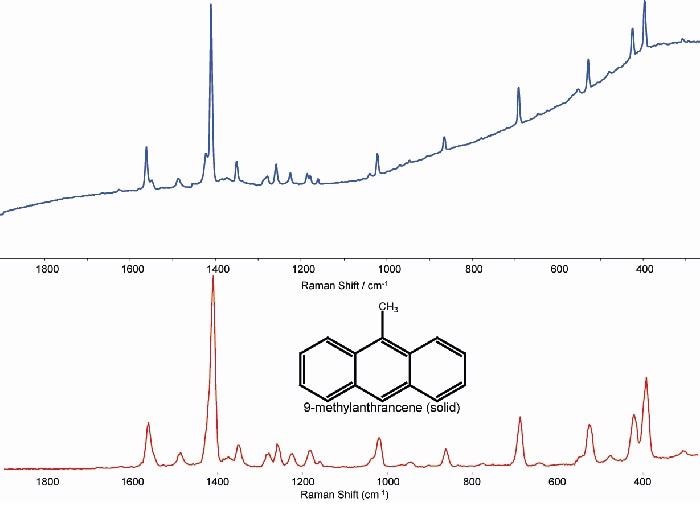 Spectra from 9-methylanthracene, A - ?exc of 785 nm and B - ?exc of 1064 nm.