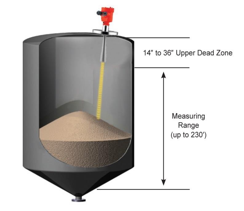 BinMaster’s Open Air Radar