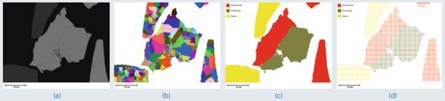 BSE image (a), segmentation image (b) and resulting mineral maps showing Chalcopyrite, Pentlandite and Quartz in Particle mode (c) and Mapping mode (d).