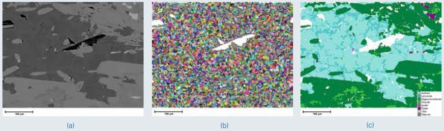BSE image (a), segmentation image (b) and resulting mineral maps after Particle mode (c) of a silicate containing thin section. A single frame was measured at 0.71 µm/pixel.