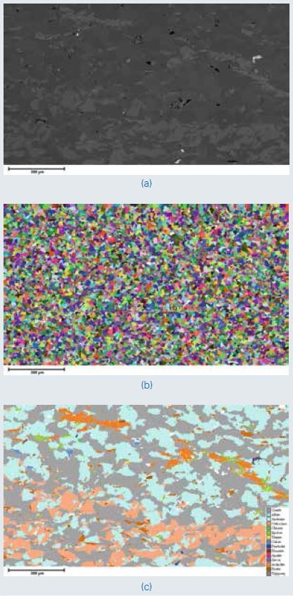 BSE image (a), segmentation image (b) and resulting mineral maps after Particle mode (c) of silicate minerals. 12 image frames were measured at 3.3 µm/pixel.