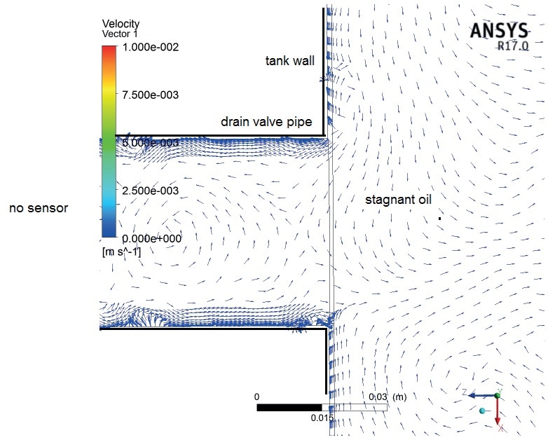 Computer simulation showing stagnant oil when no thermal pump is used.