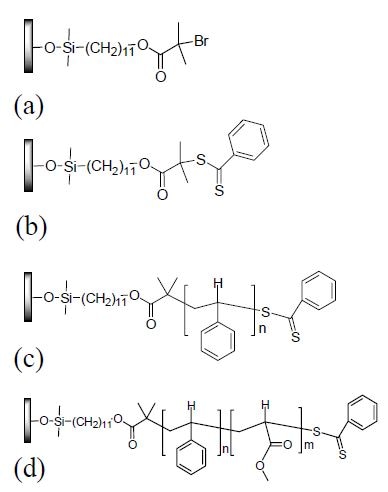 Reaction sequence for formation of a diblock copolymer brush on flat si wafers.