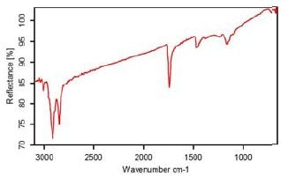 FTIR Testing