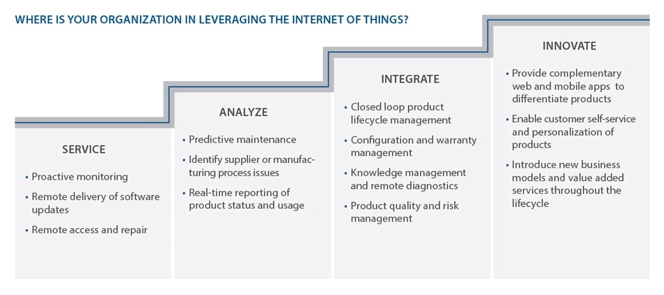 Predictive Maintenance Optimizing Your Furnace - 