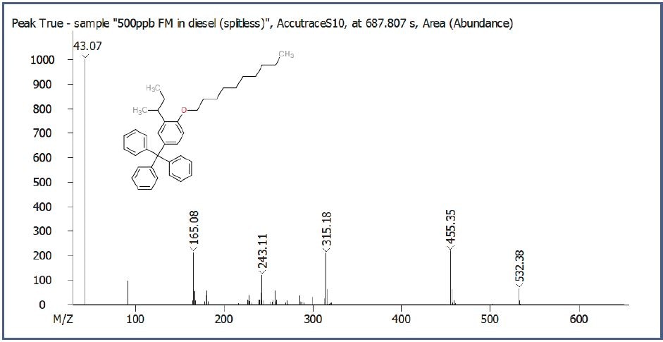 The deconvoluted Peak True mass spectrum of the Accutrace S10 peak is shown above, with major fragments labeled.