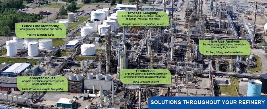 SilcoTek coatings performance applications