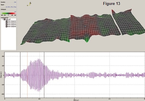 Vibration characteristics of the high-frequency ultrasound sensor. (1)