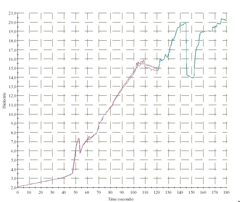 Oil analysis detects problem in fan balancing system