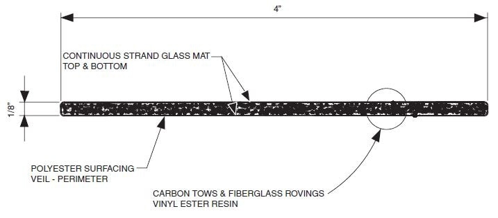 Mechanical Properties SAFSTRIP