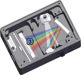 spectrometer, monochromator